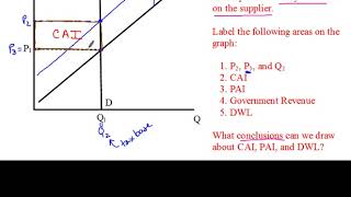 Tax Incidence and Perfectly Inelastic Demand [upl. by Ablem680]