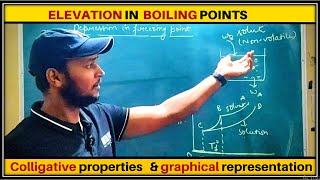 How to Calculate depression in freezing Point I Colligative properties of I Cryoscopic Constant [upl. by Button]