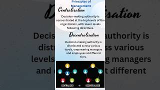 Centralisation vs Decentralisation shorts trending education [upl. by Aek]