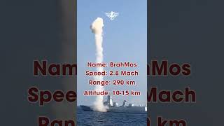 Everything You Need to Know About India’s Strategic Asset – BrahMos [upl. by Fidole]