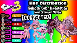 CORRECTED Now or Never Seven  Rainbow Color Inkantation  Line Distribution Splatoon 3 [upl. by Assila]