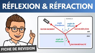 RÉFRACTION et RÉFLEXION de la lumière ✅ Vocabulaire  Physique Chimie [upl. by Tera]