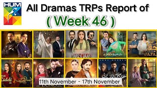 Hum TV Dramas TRPs Report  Week 46  2024  Hum TV Dramas Rating of this week [upl. by Arem911]