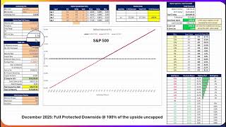 Understanding How to Read a Profit Loss Graph on Index XSP [upl. by Davidde306]