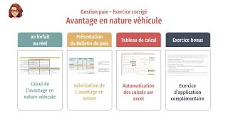 Avantage en nature véhicule partie 1 calculs  présentation sur le bulletin de paie [upl. by Ardnoel]