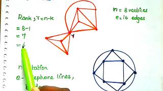 26 Connectivity amp Separability in Graph Theory WELCOME ENGINEERS [upl. by Ecallaw176]