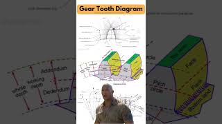 Gear Tooth Diagram ⚙️🦷 gear mechanicalengineering mechanical [upl. by Aniraz]