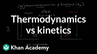 Thermodynamics vs kinetics  Biomolecules  MCAT  Khan Academy [upl. by Prescott]