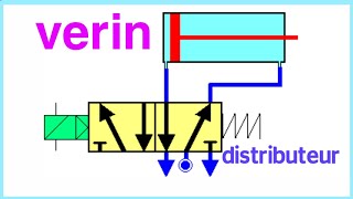 Principe de fonctionnement dun distributeur pneumatique et vérin double effet [upl. by Haldes]