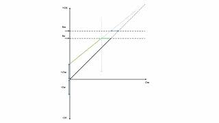 Smith Diagramm [upl. by Norrat673]