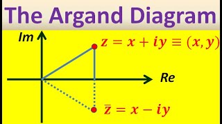 Adding and Subtracting Complex Numbers on an Argand Diagram [upl. by Lamar787]