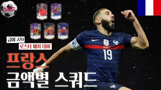 프랑스 1조부터 30조 금카까지 금액별 스쿼드 급여270 로스터 패치 대비 FC온라인피파4 [upl. by Gifferd]