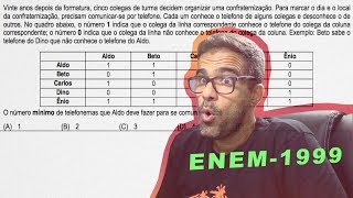 ENEM  99 QUESTÃO 2  PROVA AMARELA [upl. by Aicsile]