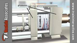 Introduction to Injection Molding  Molding Machine Components excerpt [upl. by Bevus]