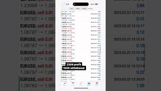 230Profit150Withdrawal forex eurusd forextrading forextrader bdswiss stockmarket [upl. by Everard]