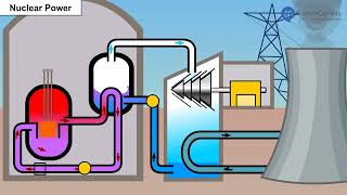 Non conventional sources of energy  Class 8  Geography [upl. by Luwana]