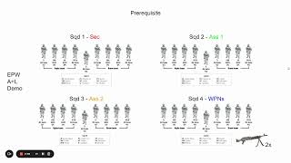 How Squads  PLs Work  Army ROTC CST [upl. by Oglesby29]