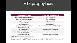 Anticoagulants part 4 [upl. by Bostow]