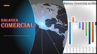 Balanza Comercial México [upl. by Koss]