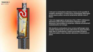 stufe a legna  stufa ad accumulo Tonwerk  Riscaldamento innovativo  wwwtonwerkagcom [upl. by Zitella616]