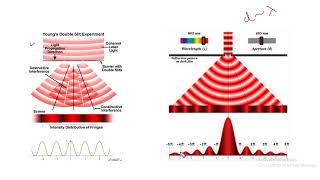 Difference between interference and diffraction of light [upl. by Kazim598]