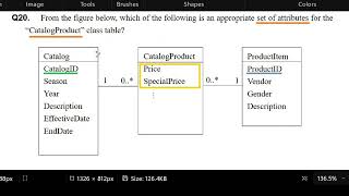 PhilNITS April 2024A FEQ20 Set of attributes for quotCatalogProductquot  Answer with Explanation [upl. by Herzen]