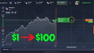 IQ Option Martingale Strategija Donosi PROFIT ili Ne [upl. by Richy923]