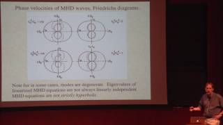 quotNumerical Methods for Astrophysical Magnetohydrodynamicsquot Jim Stone [upl. by Teodoor]