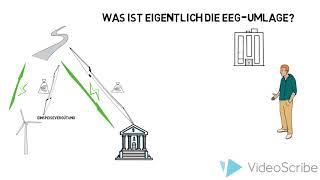 Was ist eigentlich die EEGUmlage [upl. by Ara]