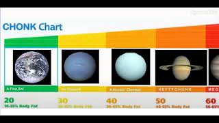 solar system chonk chart [upl. by Stephana]