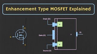 MOSFET  Enhancement Type MOSFET Explained Construction Working and Characteristics Explained [upl. by Agnizn]