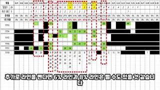 로또 1117회 결과 및 1118회 번호들의 확률 예측 [upl. by Ogait]