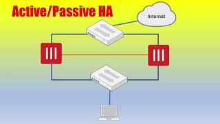 Fortinet Configuring HA on FortiGate firewalls [upl. by Yhcir890]