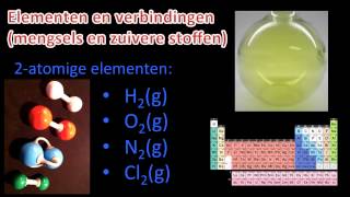 Elementen en verbindingen [upl. by Abbotsen]