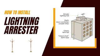 how to install lightning arrester on building  lightning arrester in a building [upl. by Aynad]