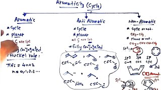 Benzene Structure and Aromaticity [upl. by Ardnasxela]