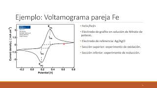 Técnicas Electroquímicas Dinámicas [upl. by Trawets730]