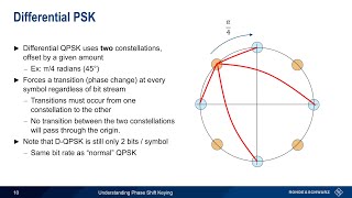 Understanding Phase Shift Keying [upl. by Ecnesse]