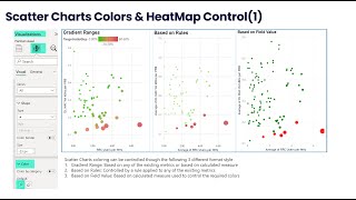 Power BI Advanced Visuals Scattered Charts [upl. by Ativet212]