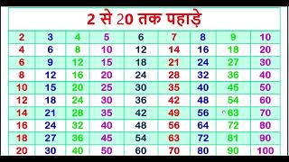 2 से 20 तक पहाड़े I Multiplication Table 2 to 20  Table 2 to 20 I 2 Se 20 Tak Table I Pahade 2 Se 20 [upl. by Rika]