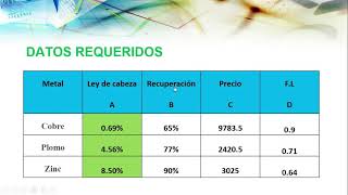 GRUPO N°1 VALOR DE MINERAL DE CABEZA Y LEY EQUIVALENTE [upl. by Schatz]