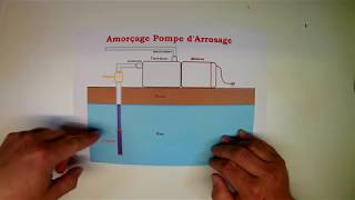 Comment réamorcer votre pompe de filtration   BLM Piscines [upl. by Gord510]