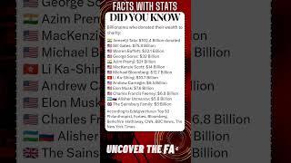 FACTS with STATS 1856 ∆  Billionaire who Donated their Wealth shorts ytshort facts [upl. by Lewls97]