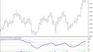 RSIOMA v2 – indicator for MetaTrader 4 [upl. by Pentha534]