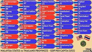 MALAYSIA STATES vs THAILAND PROVINCES  GDP PER CAPITA US [upl. by Retsae]