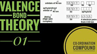 valence bond theorycoordination compounds part1op sir [upl. by Trace]