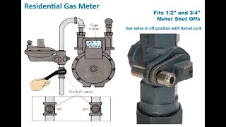 Master Your Gas Meter with GAS SAFE 2024 [upl. by Adnil]