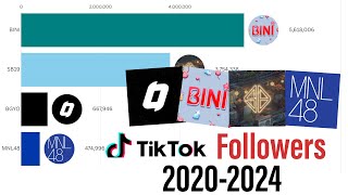 BINI vs SB19 vs BGYO vs MNL48  Tiktok Follower Count History 20202024 [upl. by Giralda]