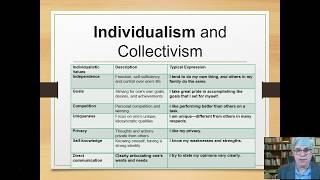 The Cultural Approach to Ethics Individualism and Collectivism [upl. by Pence334]