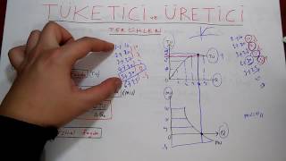 AÖF İKTİSADA GİRİŞ 1 Tüketici ve Üretici Tercihleri [upl. by Bach]